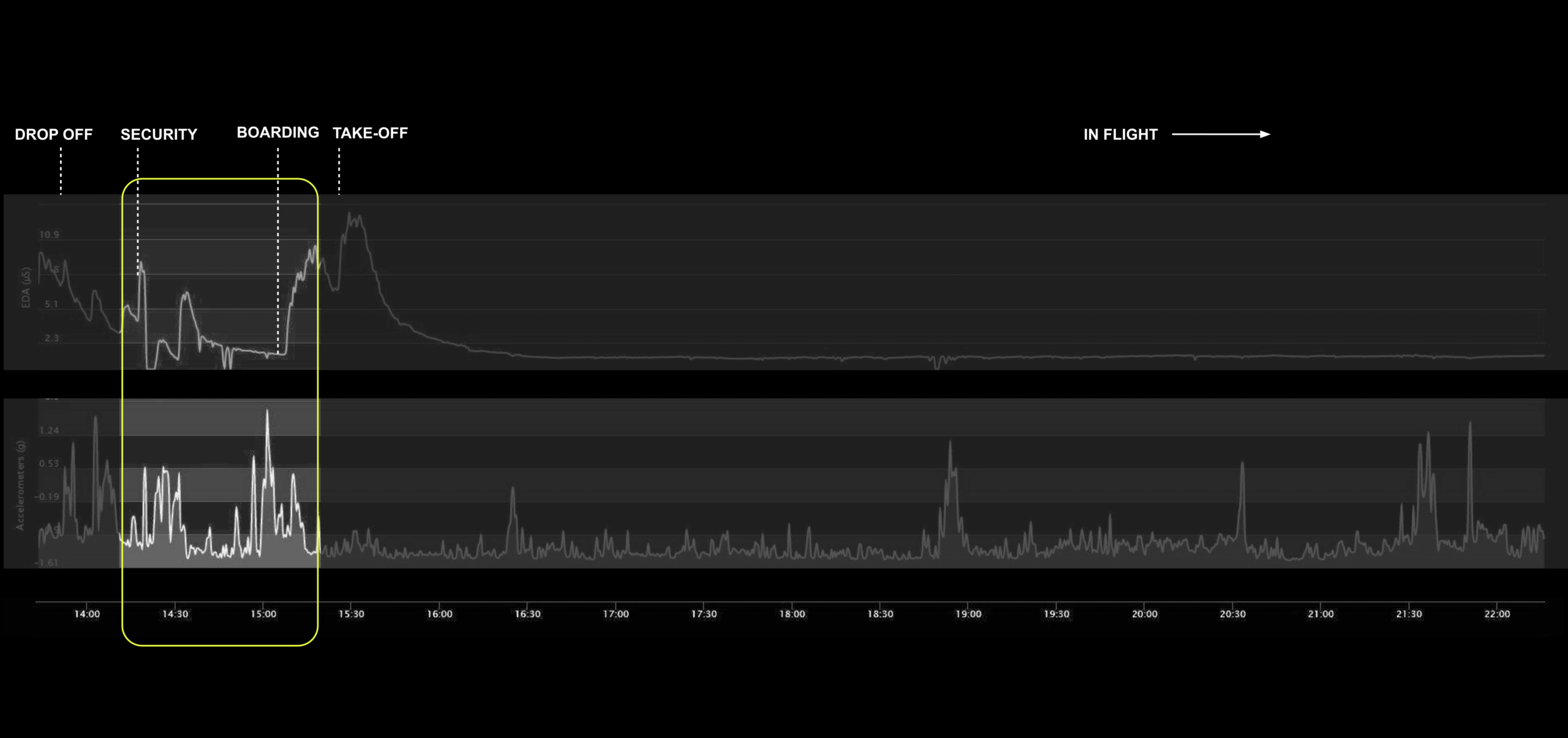 FOAT_Dashboard_HighRes